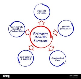We offer comprehensive primary health care services